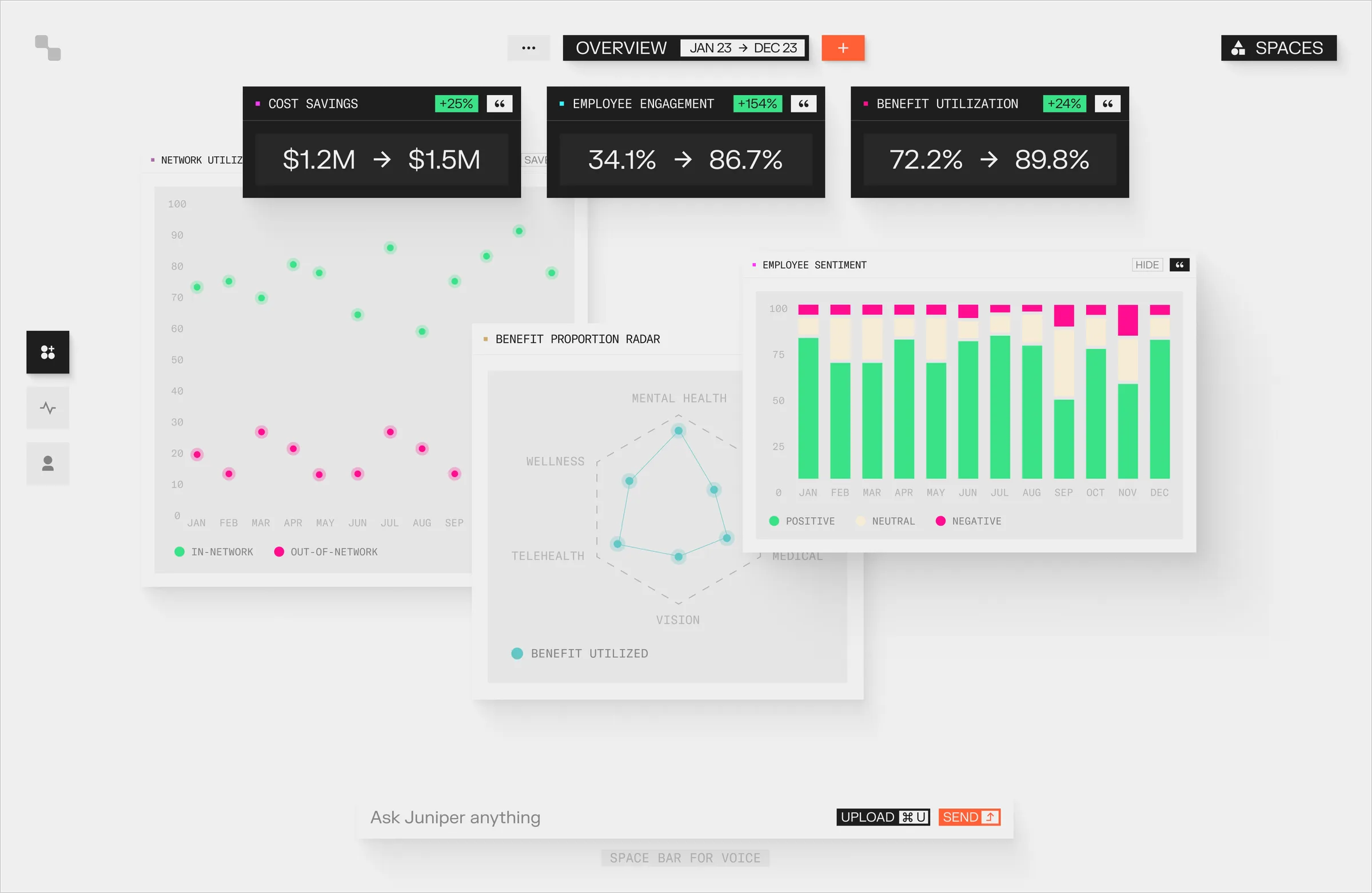 Generative UI dashboard system, benefits overview
